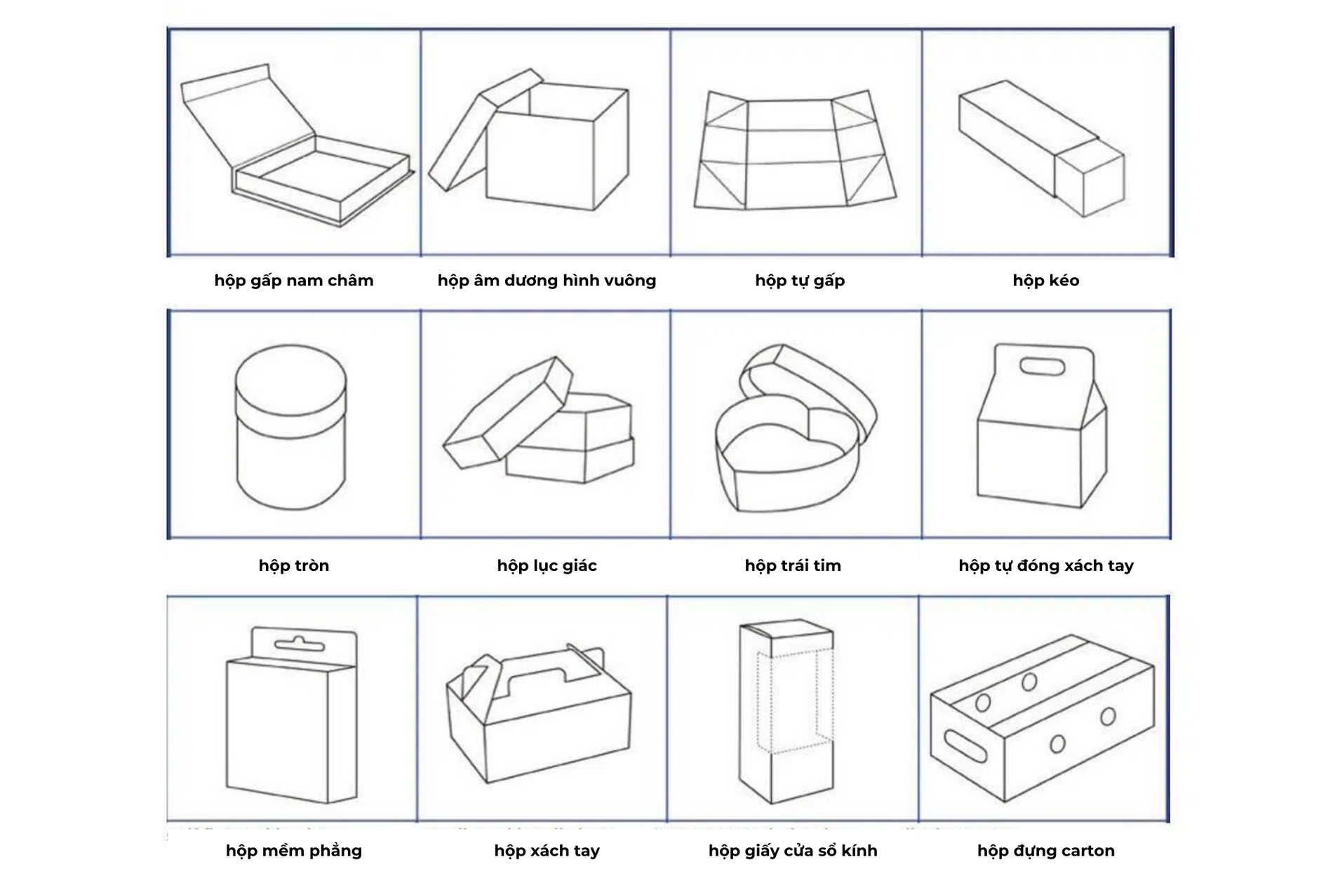 các loại hộp giấy phổ biến: hộp nắp gấp nam châm, hộp âm dương hình vuông, hộp kéo, hộp tròn, hộp lục giác, hộp xách tay, hộp mềm
