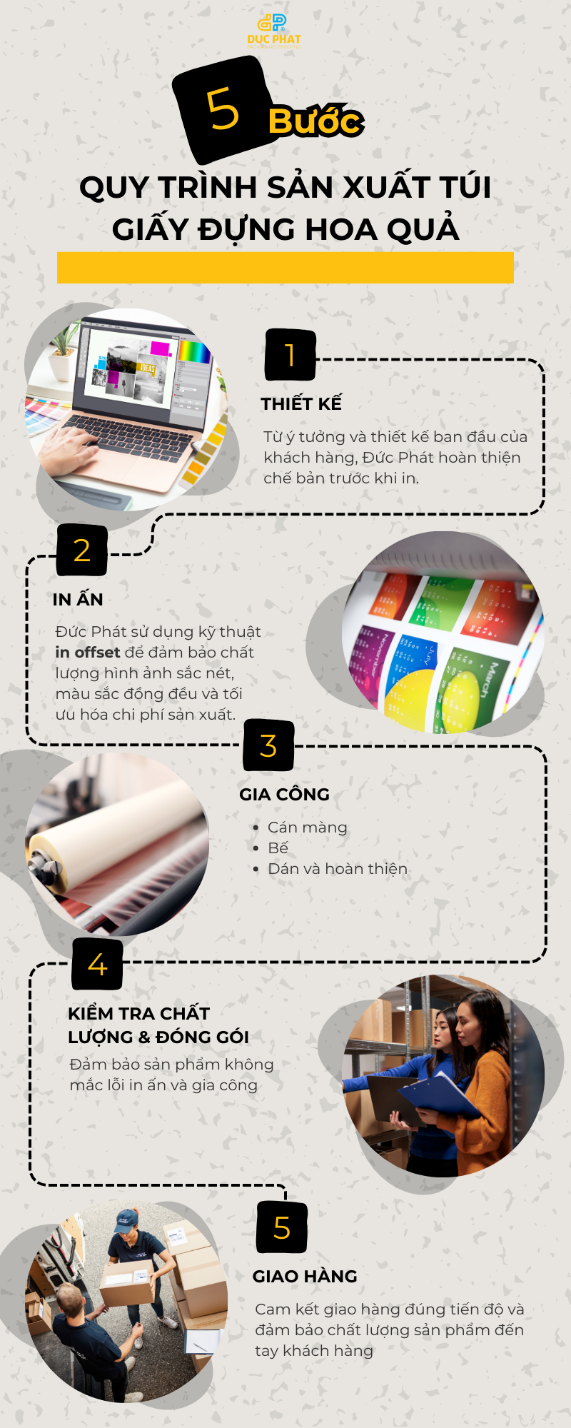 quy trình 5 bước sản xuất túi giấy tại xưởng 