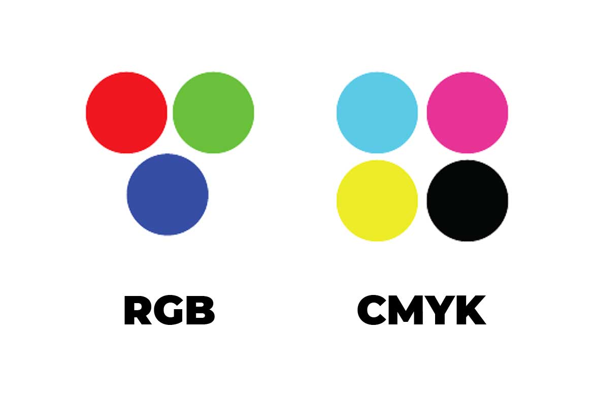 hệ màu rgb là gì? hệ màu cmyk là gì?